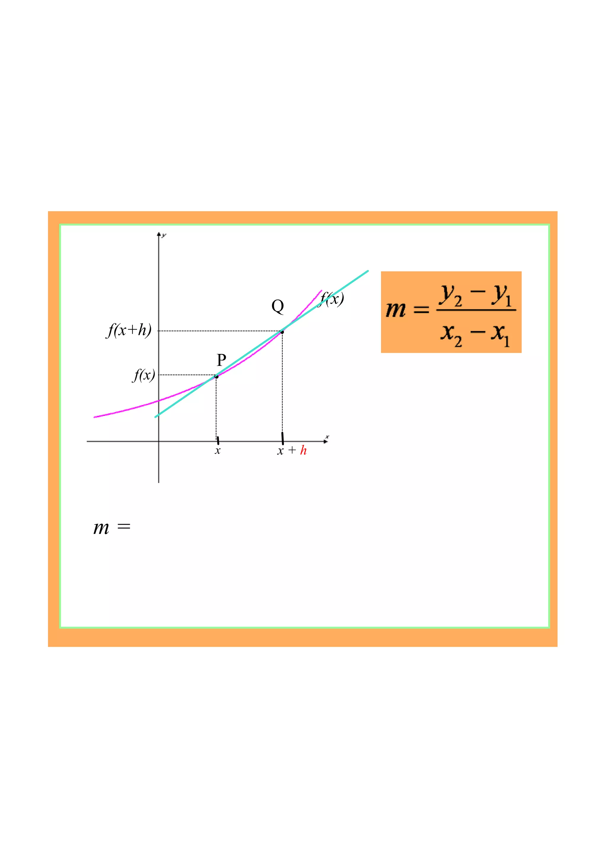 x
P
f(x)Q
x + h
f(x)
f(x+h)
m =
 