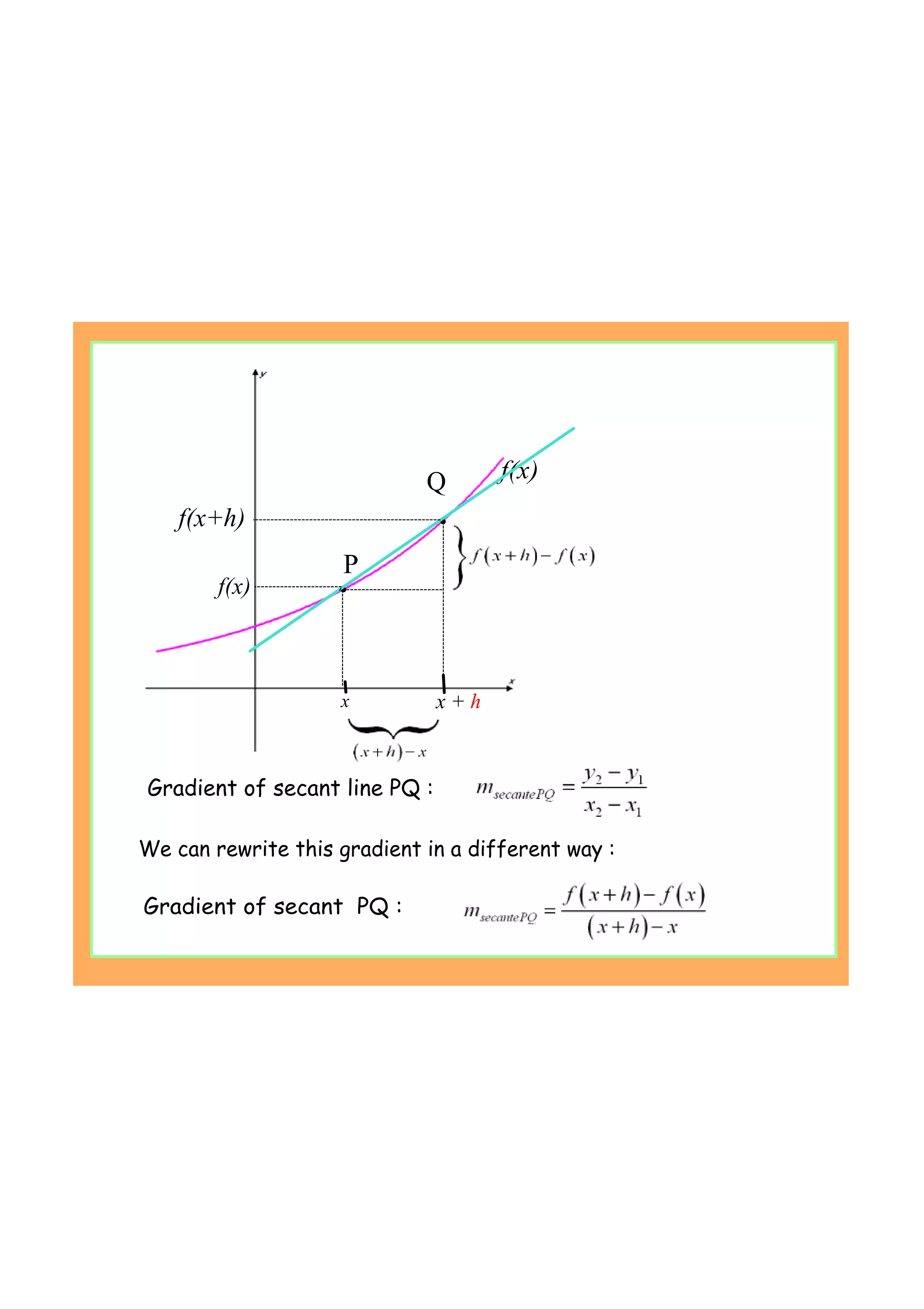 x
P
f(x)Q
x + h
f(x)
f(x+h)
Gradient of secant line PQ :
We can rewrite this gradient in a different way :
Gradient of secant PQ :
 