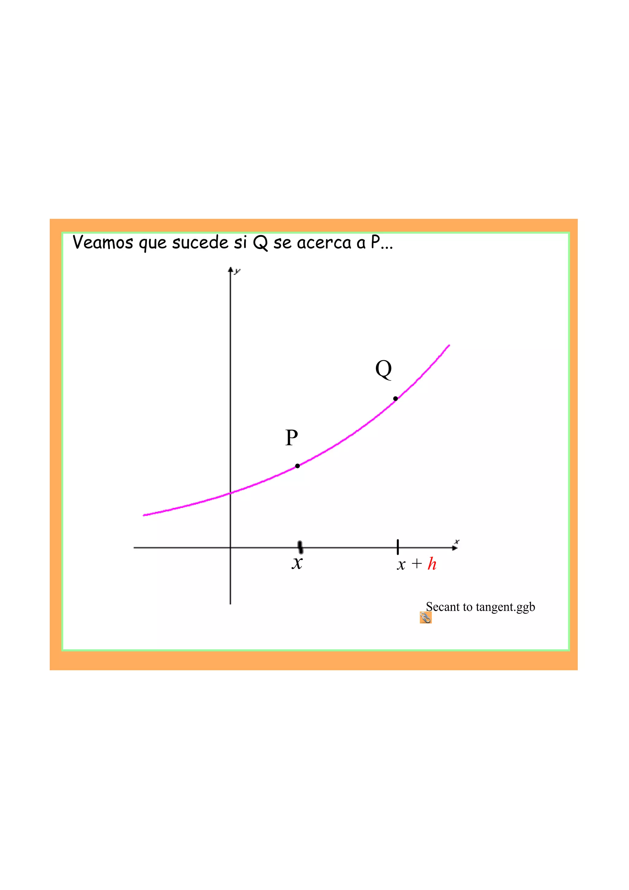 Q
x + h
Veamos que sucede si Q se acerca a P...
P
x
Secant to tangent.ggb
 