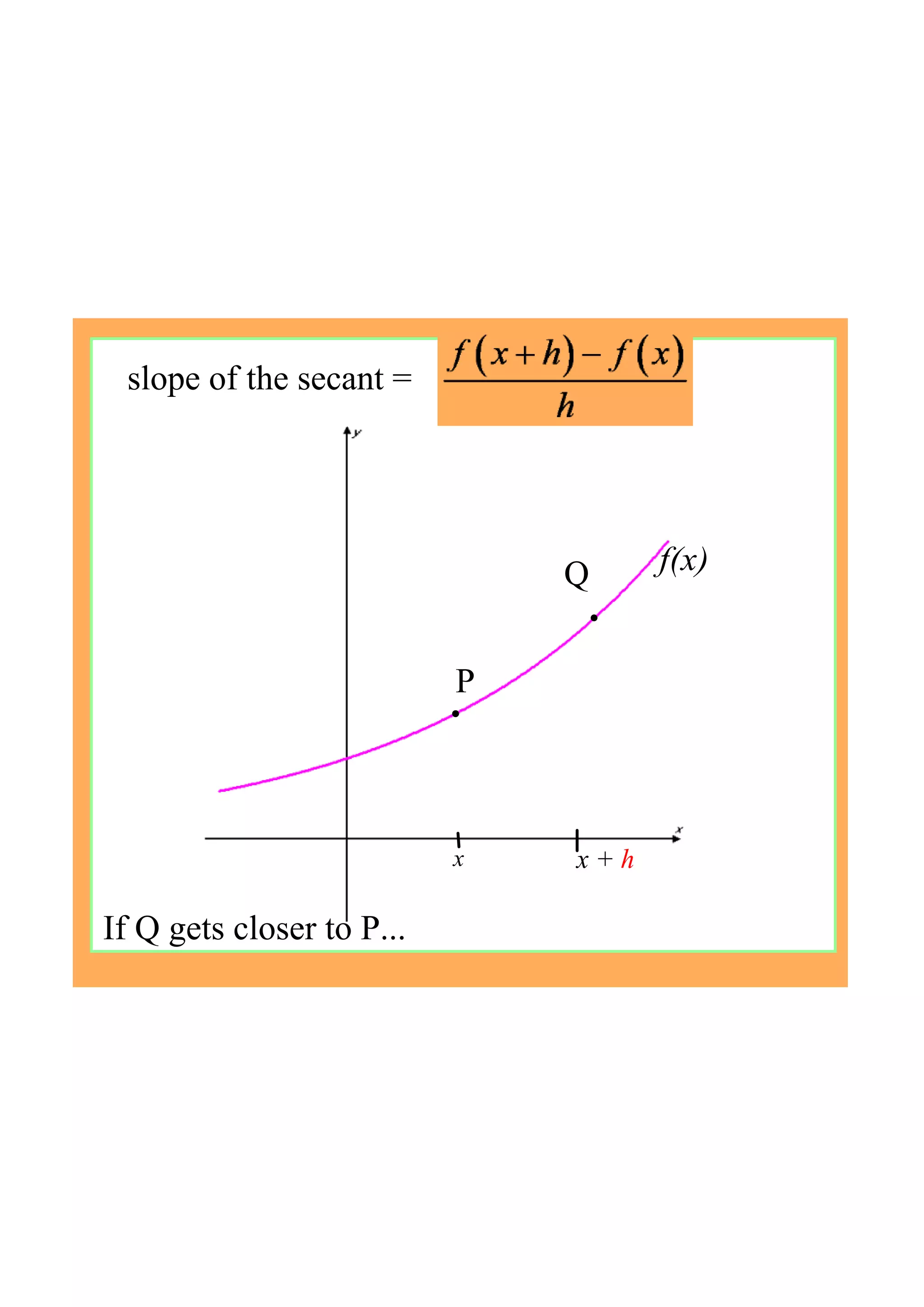 slope of the secant =
x
P
f(x)Q
x + h
If Q gets closer to P... 
 