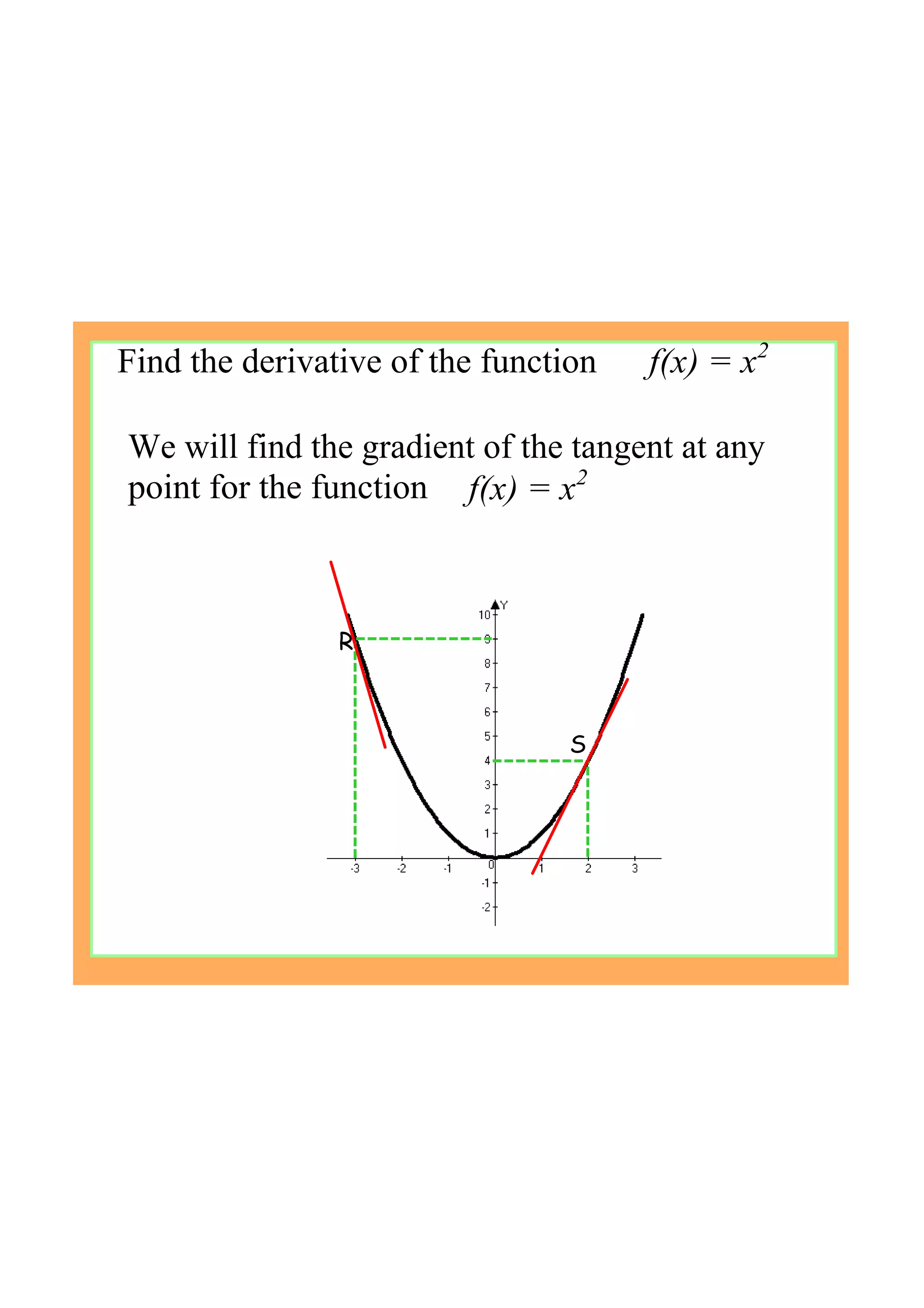 Find the derivative of the function      f(x) = x2
Pp
R
S
We will find the gradient of the tangent at any 
point for the function  f(x) = x2
 