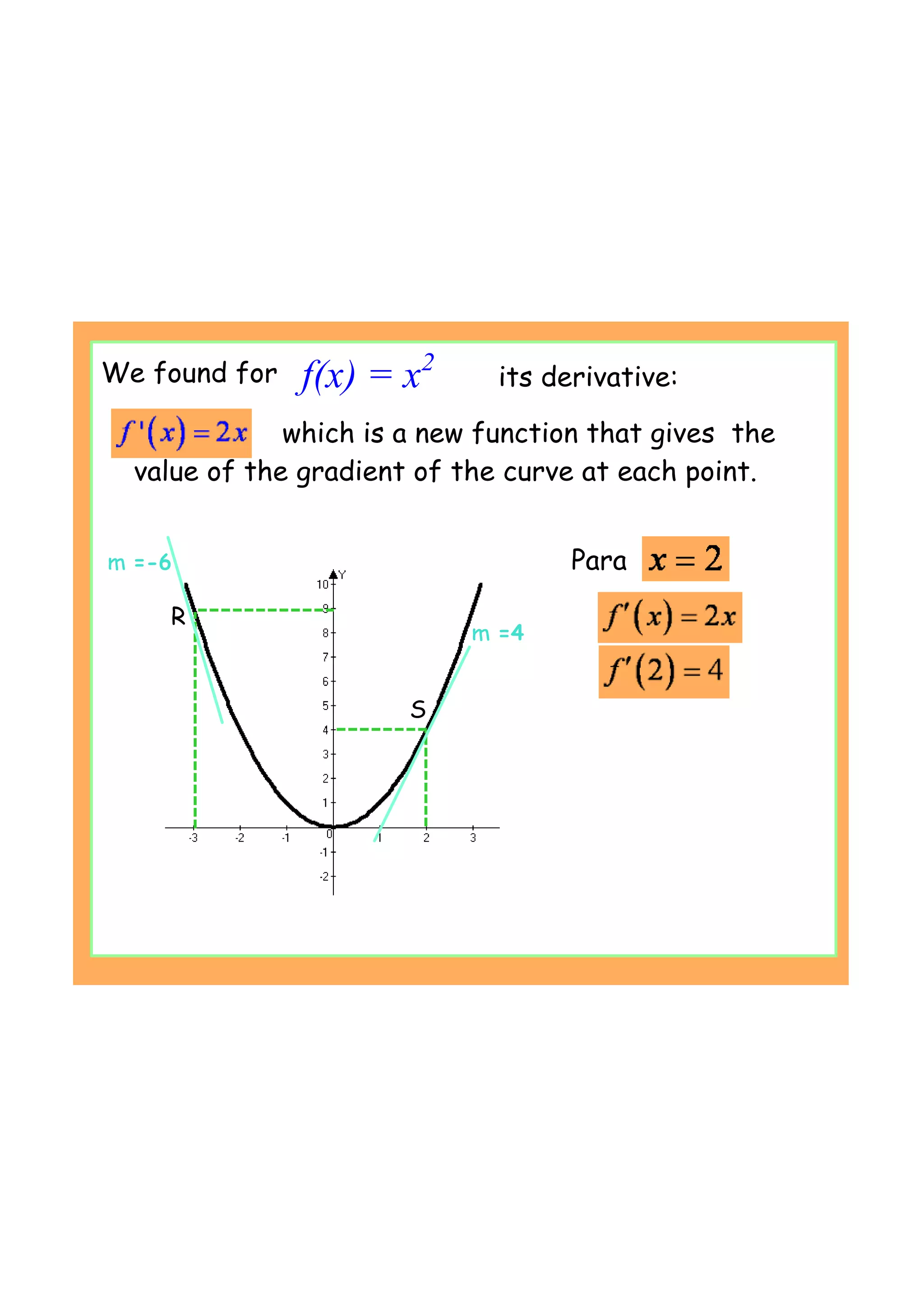 Pp
R
S
m =4
m =-6
We found for f(x) = x2
which is a new function that gives the
value of the gradient of the curve at each point.
Para
its derivative:
 