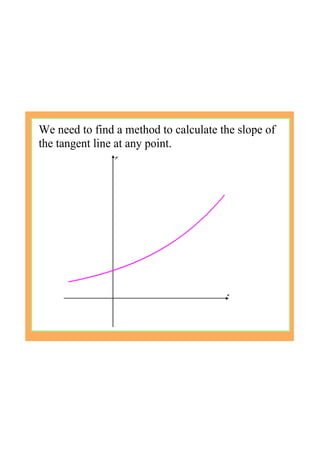 We need to find a method to calculate the slope of 
the tangent line at any point.
 