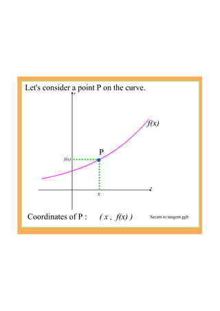 x
Let's consider a point P on the curve.
P
f(x)
Coordinates of P :      ( x ,  f(x) )
f(x)
Secant to tangent.ggb
 