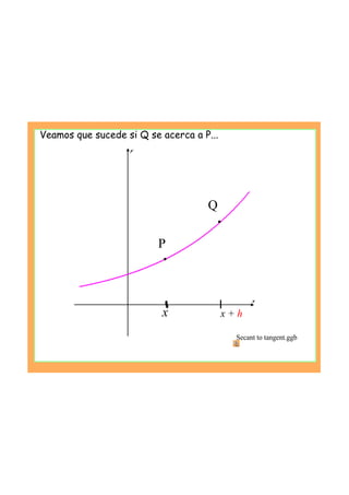 Q
x + h
Veamos que sucede si Q se acerca a P...
P
x
Secant to tangent.ggb
 