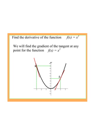 Find the derivative of the function      f(x) = x2
Pp
R
S
We will find the gradient of the tangent at any 
point for the function  f(x) = x2
 