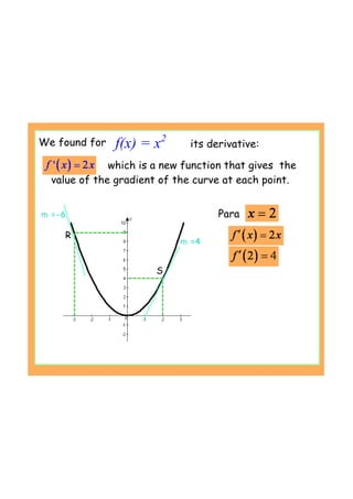 Pp
R
S
m =4
m =-6
We found for f(x) = x2
which is a new function that gives the
value of the gradient of the curve at each point.
Para
its derivative:
 