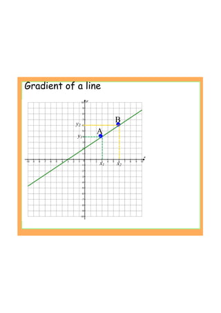 Gradient of a line
B
A
y2
y1
x1 x2
 