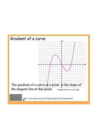Gradient of a curve
The gradient of a curve at a point  is the slope of 
the tangent line at that point.
http://www.math.umn.edu/%7Egarrett/qy/TraceTangent.html
Tangent line to a curve.ggb
 
