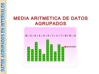 MEDIA ARITMETICA DE DATOS
AGRUPADOS
 