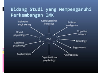 Bidang Studi yang Mempengaruhi
Perkembangan IMK
HCI
Computational
linguistics
Artificial
intelligence
Cognitive
science
Sociology
Ergonomics
Organizational
psychology
Mathematics
Cognitive
psychology
Social
psychology
Software
engineering
Anthropology
 