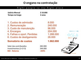 Recursos humanos trabalhando para seu crescimento pessoal e profissional
1. Custos de admissão 8.000
2. Remuneração 240.000
3. Custo de manutenção 96.000
4. Encargos 204.000
5. Falhas e oport. Perdidas 1.288.000
6. Custos de desligamento 26.000
Somatório de custos 1.862.000
O engano na contratação
Salário Mensal $ 10.000
Tempo no Cargo 2 anos
Valor das contribuições 282.000
Investimentos (1+2+3) 344.000
ROI - Retorno -359%
R i g h t p e o p l e t o t h e R i g h t p l a c e
Como Recrutar os Melhores – Professor Daniel de Carvalho Luz 17Como Recrutar os Melhores – Professor Daniel de Carvalho Luz 17
 