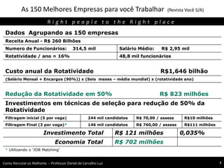As 150 Melhores Empresas para você Trabalhar (Revista Você S/A)
Agregando Valor em Tecnologia através de Pessoas.R i g h t p e o p l e t o t h e R i g h t p l a c e
Como Recrutar os Melhores – Professor Daniel de Carvalho Luz 4
Dados Agrupando as 150 empresas
Receita Anual - R$ 260 Bilhões
Numero de Funcionários: 314,5 mil Salário Médio: R$ 2,95 mil
Rotatividade / ano = 16% 48,8 mil funcionários
Custo anual da Rotatividade R$1,646 bilhão
(Salário Mensal + Encargos (90%)) x (Seis meses – média mundial) x (rotatividade ano)
Redução da Rotatividade em 50% R$ 823 milhões
Investimentos em técnicas de seleção para redução de 50% da
Rotatividade
Filtragem inicial (5 por vaga) 244 mil candidatos R$ 70,00 / assess R$10 milhões
Filtragem Final (3 por vaga)* 146 mil candidatos R$ 760,00 / assess R$111 milhões
Investimento Total R$ 121 milhões 0,035%
Economia Total R$ 702 milhões
* Utilizando o „JOB Matching‟
 