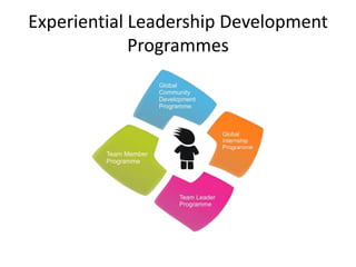 Experiential Leadership Development
Programmes
 