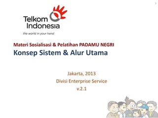 Materi Sosialisasi & Pelatihan PADAMU NEGRI
Konsep Sistem & Alur Utama
1
Jakarta, 2013
Divisi Enterprise Service
v.2.1
 