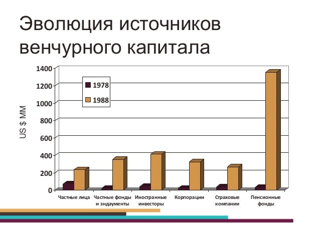 Частные фонды выдающие гранты Частные фонды выдающие гранты