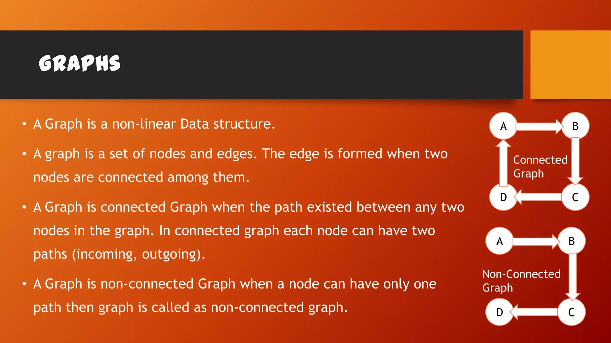Graphs
• A Graph is a non-linear Data structure.
• A graph is a set of nodes and edges. The edge is formed when two
nodes are connected among them.
• A Graph is connected Graph when the path existed between any two
nodes in the graph. In connected graph each node can have two
paths (incoming, outgoing).
• A Graph is non-connected Graph when a node can have only one
path then graph is called as non-connected graph.
A B
CD
Connected
Graph
A B
CD
Non-Connected
Graph
 