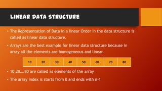 1.introduction to data_structures | PPT