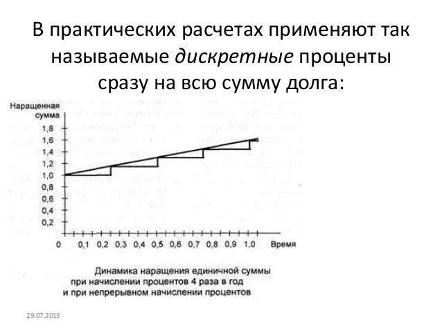 Процентный график. Процентный график