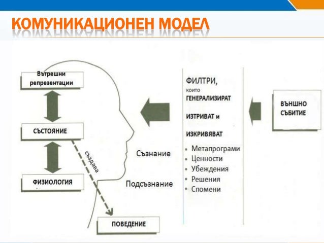 езикът на тялото и невербалната комуникация в денталната практика
