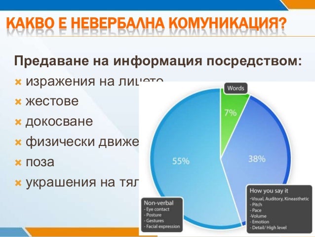 езикът на тялото и невербалната комуникация в денталната практика