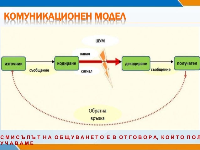 езикът на тялото и невербалната комуникация в денталната практика
