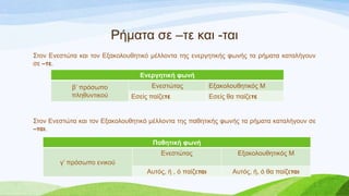 Ρήκαηα ζε –ηε θαη -ηαη
΢ηνλ Δλεζηώηα θαη ηνλ Δμαθνινπζεηηθό κέιινληα ηεο ελεξγεηηθήο θσλήο ηα ξήκαηα θαηαιήγνπλ
ζε –ηε.
΢ηνλ Δλεζηώηα θαη ηνλ Δμαθνινπζεηηθό κέιινληα ηεο παζεηηθήο θσλήο ηα ξήκαηα θαηαιήγνπλ ζε
–ηαι.
Ενεπγηηική θωνή
β’ πξόζσπν
πιεζπληηθνύ
Δλεζηώηαο Δμαθνινπζεηηθόο Μ
Δζείο παίδεηε Δζείο ζα παίδεηε
Παθηηική θωνή
γ’ πξόζσπν εληθνύ
Δλεζηώηαο Δμαθνινπζεηηθόο Μ
Απηόο, ή , ό παίδεηαι Απηόο, ή, ό ζα παίδεηαι
 