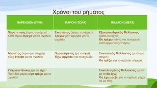 Χξόλνη ηνπ ξήκαηνο
ΠΑΡΕΛΘΟΝ (ΠΡΙΝ) ΠΑΡΟΝ (ΣΩΡΑ) ΜΕΛΛΟΝ (ΜΕΣΑ)
Παπαηαηικόρ (πξηλ, ζπλέρεηα)
Κάζε πξσί έηπεσα γηα ην ζρνιείν
Ενεζηώηαρ (ηώξα, ζπλέρεηα)
Σπέσω γηαηί άξγεζα γηα ην
ζρνιείν
Εξακολοςθηηικόρ Μέλλονηαρ
(κεηά-ζπλέρεηα)
Θα ηπέσω πάληα γηα ην ζρνιείν
γηαηί αξγώ λα μππλήζσ
Αόπιζηορ (πξηλ- κηα ζηηγκή)
Χζεο έηπεξα γηα ην ζρνιείν
Παπακείμενορ (κε ην έσω)
Έσω απγήζει γηα ην ζρνιείν
΢ςνοπηικόρ Μέλλονηαρ (κεηά- κηα
ζηηγκή)
Θα ηπέξω γηα ην ζρνιείν ζήκεξα.
Τπεπζςνηέλικορ (κε ην είσα)
Πξηλ δύν κέξεο είσα ηπέξει γηα ην
ζρνιείν
΢ςνηελεζμένορ Μέλλονηαρ (κεηά-
κε ην θα έσω)
Θα έσω ηπέξει γηα ην ζρνιείν κέρξη
λα κε παο.
 