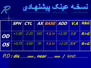 R&GV.AADDBASEAXCYLSPH
R>G1.0+2.504 Δ in165-2.25+1.00
OD
R=G0.9 ̅+2.254 Δ in70-3.00+0.75
OS
P.D : dis …….mm , near …… mm / kind:………
 