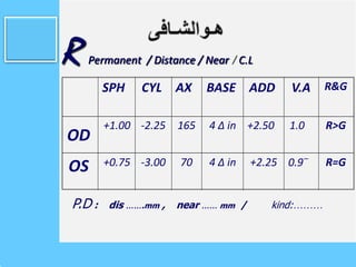 R Permanent / Distance / Near C.L
R&GV.AADDBASEAXCYLSPH
R>G1.0+2.504 Δ in165-2.25+1.00
OD
R=G0.9 ̅+2.254 Δ in70-3.00+0.75OS
P.D : dis …….mm , near …… mm / kind:………
 