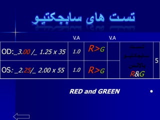 5
R&G
R>G1.0OD:_3.00 /_ 1.25 x 35
R>G1.0OS: _2.25/_ 2.00 x 55
V.A V.A
•RED and GREEN
 