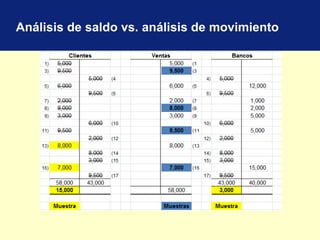 Análisis de saldo vs. análisis de movimiento
 
