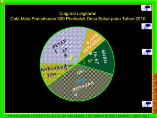 *PEMBELAJARAN MATEMATIKA KLS XI IPS SMA NEGERI 1 KOTABUMI BY WIDI ASMORO TAHUN 2013
Clik
Diagram Lingkaran
Data Mata Pencaharian 300 Penduduk Desa Subur pada Tahun 2010
108
0
30
%
Clik
PETAN
I P
ETA
M
B
A
K
8
,3
3
%
GURU
16,67
%
Clik
126 0
PEDAGAN
G
35%
360
KARYAWAN
10%
Clik
600
 