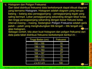 *PEMBELAJARAN MATEMATIKA KLS XI IPS SMA NEGERI 1 KOTABUMI BY WIDI ASMORO TAHUN 2013
nextc. Histogram dan Poligon Frekuensi
Dari tabel distribusi frekuensi data berkelompok dapat dibuat diagram
yang bernama Histogram. Histogram adalah diagram yang berupa
batang – batang atau persegipanjang – persegipanjang tegak yang
saling berimpit. Lebar persegipanjang sebanding dengan lebar kelas
dan tinggi persegipanjang sebanding dengan besar frekuesi kelas
interval masing – masing. Sedangkan Poligon Frekuensi adalah garis
patah – patah yang menghubungkan titik tengah – titik tengah sisi
atas histogram. next
Sebagai contoh, kita akan buat histogram dan poligon frekuensi dari
data pada tabel distribusi frekuensi berkelompok berikut ini :
Tinggi Badan (cm) Frekuensi
152 – 155 10
156 – 159 16
160 – 163 20
164 – 167 27
168 – 171 15
172 – 175 12
J u m l a h 100
next
 