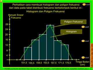 *PEMBELAJARAN MATEMATIKA KLS XI IPS SMA NEGERI 1 KOTABUMI BY WIDI ASMORO TAHUN 2013
nextPerhatikan cara membuat histogram dan poligon frekuensi
dari data pada tabel distribusi frekuensi berkelompok berikut ini :
Histogram dan Poligon Frekuensi
Tinggi Badan
(cm)
Banyak Siswa/
Frekuensi
151,5 155,5 159,5 163,5 167,5 171,5 175,5
4
8
12
16
20
24
28
next
Histogram
next
Poligon Frekuensi
next
 
