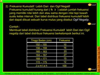 *PEMBELAJARAN MATEMATIKA KLS XI IPS SMA NEGERI 1 KOTABUMI BY WIDI ASMORO TAHUN 2013
next
2) Frekuensi Kumulatif Lebih Dari dan Ogif Negatif
Frekuensi kumulatif kurang dari ( fk ≥ ) adalah jumlah frekuensi
yang memiliki nilai lebih dari atau sama dengan nilai tepi bawah
suatu kelas interval. Dari tabel distribusi frekuensi kumulatif lebih
dari dapat dibuat sebuah kurva mulus yang disebut Ogif Negatip.
next
Contoh :
Membuat tabel distribusi Frekuensi Kumulatif lebih Dari dan Ogif
negatip dari tabel distribusi frekuensi berkelompok berikut ini.
Tinggi Badan (cm) Frekuensi
152 – 155 10
156 – 159 16
160 – 163 20
164 – 167 27
168 – 171 15
172 – 175 12
J u m l a h 100
next
 