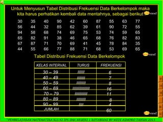 *PEMBELAJARAN MATEMATIKA KLS XI IPS SMA NEGERI 1 KOTABUMI BY WIDI ASMORO TAHUN 2013
next
next
30 35 40 90 42 60 87 55 63 77
56 44 32 85 62 39 61 90 72 55
94 58 68 74 69 75 53 74 59 65
65 82 91 38 46 65 68 76 82 83
67 87 71 70 69 41 45 78 84 35
44 55 66 77 88 71 68 53 69 65
Untuk Menyusun Tabel Distribusi Frekuensi Data Berkelompok maka
kita harus perhatikan kembali data mentahnya, sebagai berikut :
Tabel Distribusi Frekuensi Data Berkelompok
KELAS INTERVAL TURUS FREKUENSI
30 – 39
40 – 49
50 – 59
60 – 69
70 – 79
80 – 89
90 – 99
JUMLAH
IIIIII 6
IIIIIII 7
IIIIIIII 8
IIIIIIIIIIIIIII 16
IIIIIIIIIII 11
IIIIIIII 8
IIII 4
60 next
 
