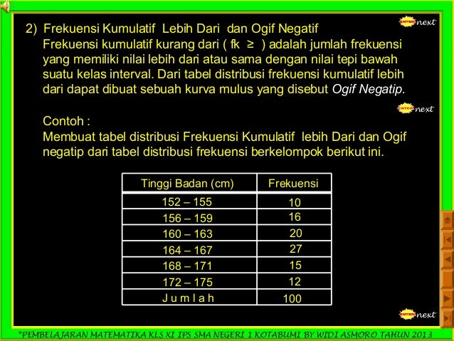 1 Penyajian Data Statistik