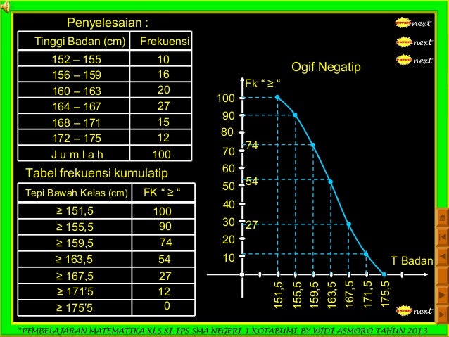 1. Penyajian Data Statistik
