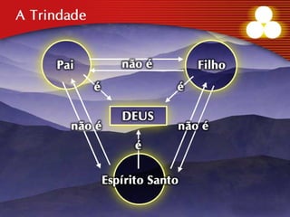02.A Trindade
