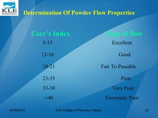 1. preformulation | PPT