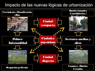 Impacto de las nuevas lógicas de urbanización
Ciudad
compacta
Ciudad
dispersa
Ciudades
argentinas
Barrios formales
Consolidación /
Densificación
Countrys /Barrios
Cerrados
Crecimiento /Densificación
villas
Ocupación periferias
Pobres
Informalidad
Sectores medios y
altos
 