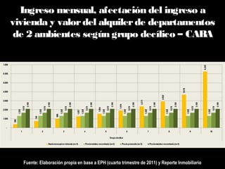 Ingreso mensual, afectación del ingreso a
vivienda y valordel alquilerde departamentos
de 2 ambientes según grupo decílico – CABA
Fuente: Elaboración propia en base a EPH (cuarto trimestre de 2011) y Reporte Inmobiliario
 
