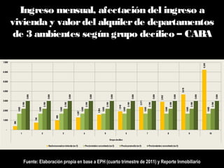 Ingreso mensual, afectación del ingreso a
vivienda y valordel alquilerde departamentos
de 3 ambientes según grupo decílico – CABA
Fuente: Elaboración propia en base a EPH (cuarto trimestre de 2011) y Reporte Inmobiliario
 