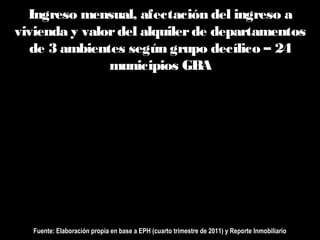 Ingreso mensual, afectación del ingreso a
vivienda y valordel alquilerde departamentos
de 3 ambientes según grupo decílico – 24
municipios GBA
Fuente: Elaboración propia en base a EPH (cuarto trimestre de 2011) y Reporte Inmobiliario
 