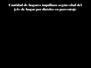 50,7% 46,2% 44,0%
52,6%
35,4%
36,7% 43,5% 30,2%
13,9% 17,1% 12,5% 17,2%
0%
10%
20%
30%
40%
50%
60%
70%
80%
90%
100%
Total país CABA 24 Municios GBA Rosario
17 a 36 años 37 a 56 años Más de 56 años
Cantidad de hogares inquilinos según edad del
jefe de hogarpordistrito en porcentaje
 