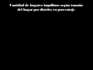 Cantidad de hogares inquilinos según tamaño
del hogarpordistrito en porcentaje
34,3% 37,4%
10,6%
24,6%
23,7%
25,9%
19,9%
30,0%
15,5%
15,8%
25,2%
26,1%
18,0%
13,8%
21,5%
11,6%
4,8% 6,0%
12,2%
4,5%
3,7% 1,2%
10,7%
3,2%
0%
10%
20%
30%
40%
50%
60%
70%
80%
90%
100%
Total país CABA 24 Municios GBA Rosario
1 2 3 4 5 Más de 5
 