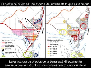 Estructura urbana actual
Vías primarias
Vías secundarias
Area de servicios,
talleres e industrias
Area central
Barreras urbanas
Area producción primaria
Areas residenciales con
déficiturbanos
600 / 820 $/m2
150 / 300 $/m2
60 / 90 $/m2
45 / 60 $/m2
35 / 50 $/m2
3 / 4 $/m2
95 / 145 $/m2
Estructura de precios del suelo
La estructura de precios de la tierra está directamente
asociada con la estructura socio – territorial y funcional de la
El precio del suelo es una especie de síntesis de lo que es la ciudad
 