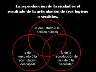 La reproducción de la ciudad es el
resultado de la articulación de tres lógicas
o sentidos.
la del Estado ó la
política pública
la del
mercado ó la
acumulación
del capital
la de la
reproducción de
la vida ó la
necesidad
 