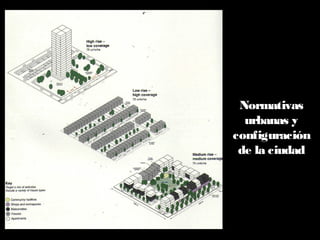 Normativas
urbanas y
configuración
de la ciudad
 